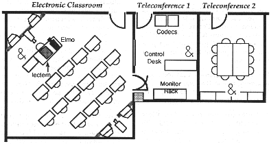 Diagram: CALS Communications Centre