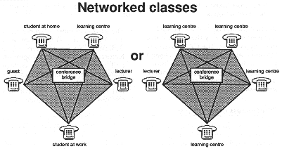 Diagram: Networked classes