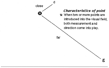 2 Characteristics of point