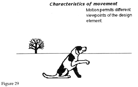 29 Characteristics of movement