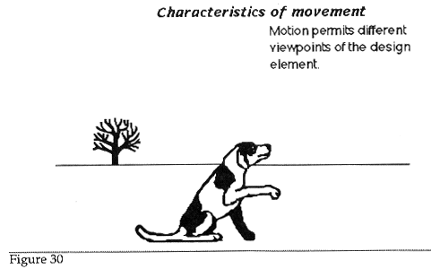 30 Characteristics of movement