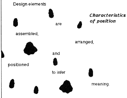 31 Characteristics of position