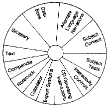 Diagram: Content of the CD