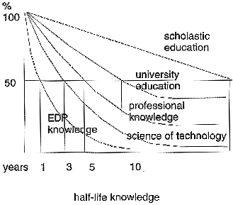 Diagram: Chart 1