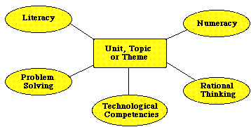 Diagram: New basics