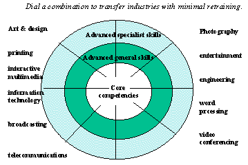 Figure: Concentric circles