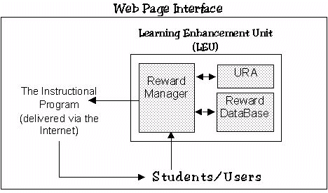 Figure 2: Learning Enhancement Unit (Web Page Interface)