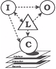 Conceptual framework for CBL