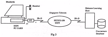 Figure 3: A scenario for ISDN distance learning research and development