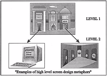 Examples of high level screen design metaphors