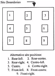 Figure 3: Nine possibilities for positioning an industrial building on a large site