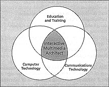 Interactive multimedia architect diagram 1