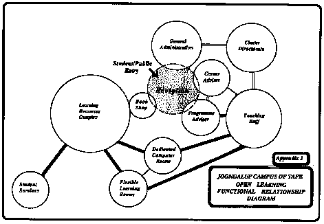Appendix 4: Functional relationship diagram